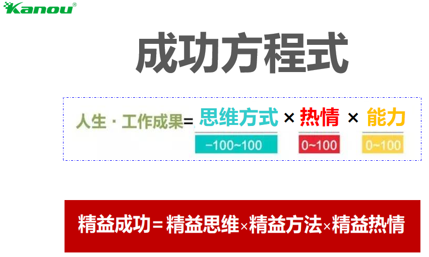 成功方程式