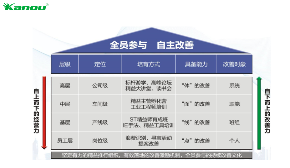 全员参与 自主改善