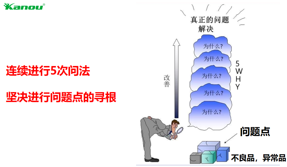 真正的问题解决方法“5WHY”