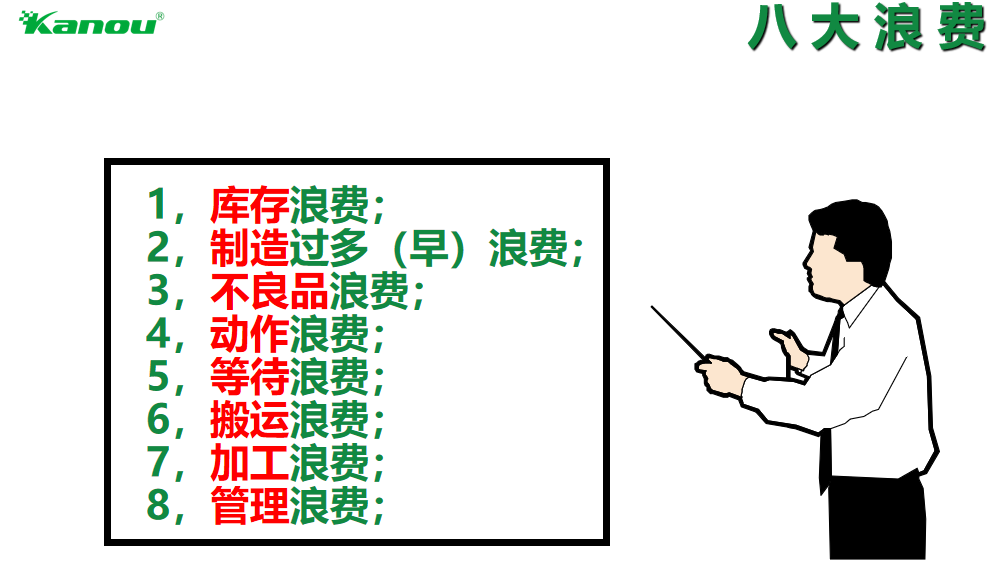 八大浪费