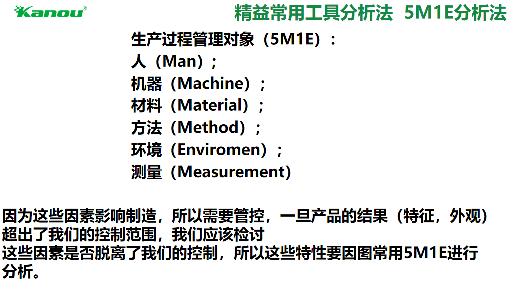 5M1E分析法